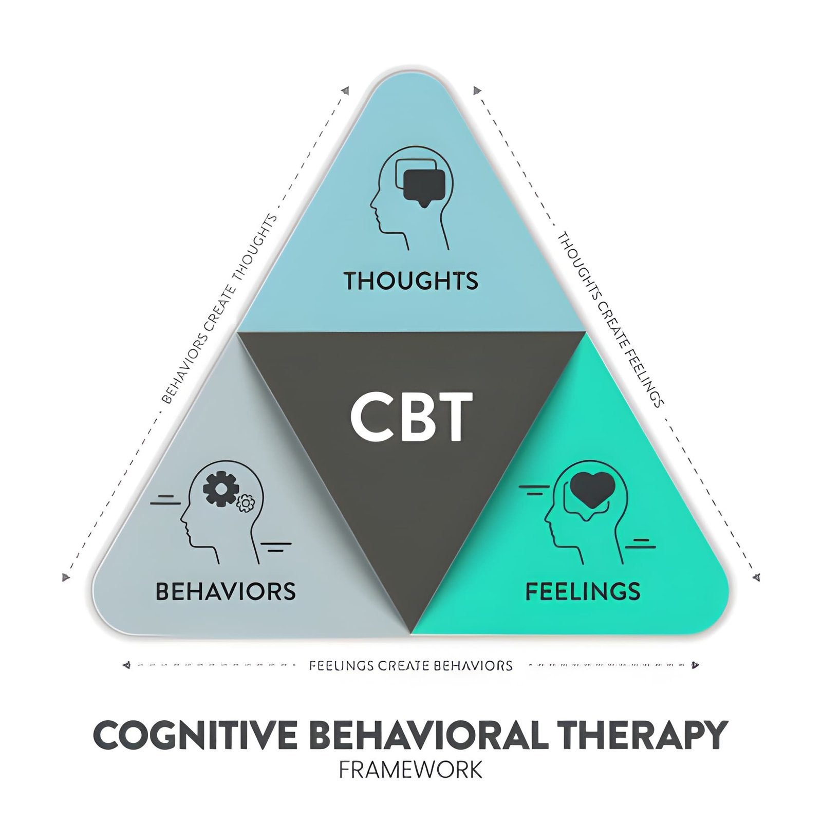 Structured psychological counselling and cognitive behavioural techniques