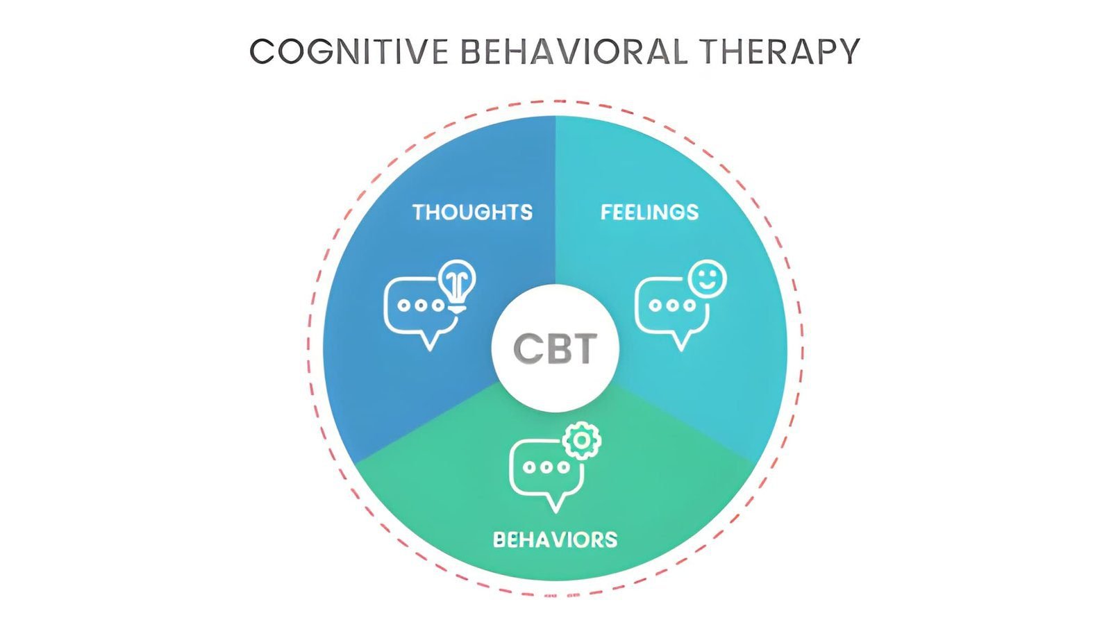 Structured psychological therapy for addiction recovery