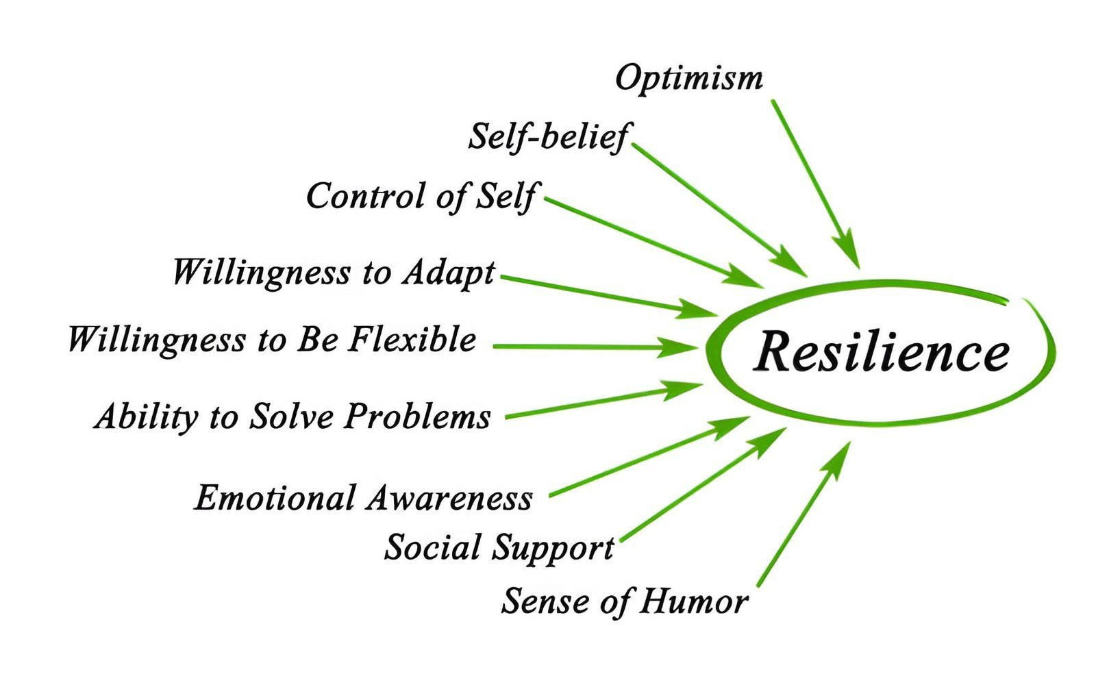 Building resilience during addiction recovery